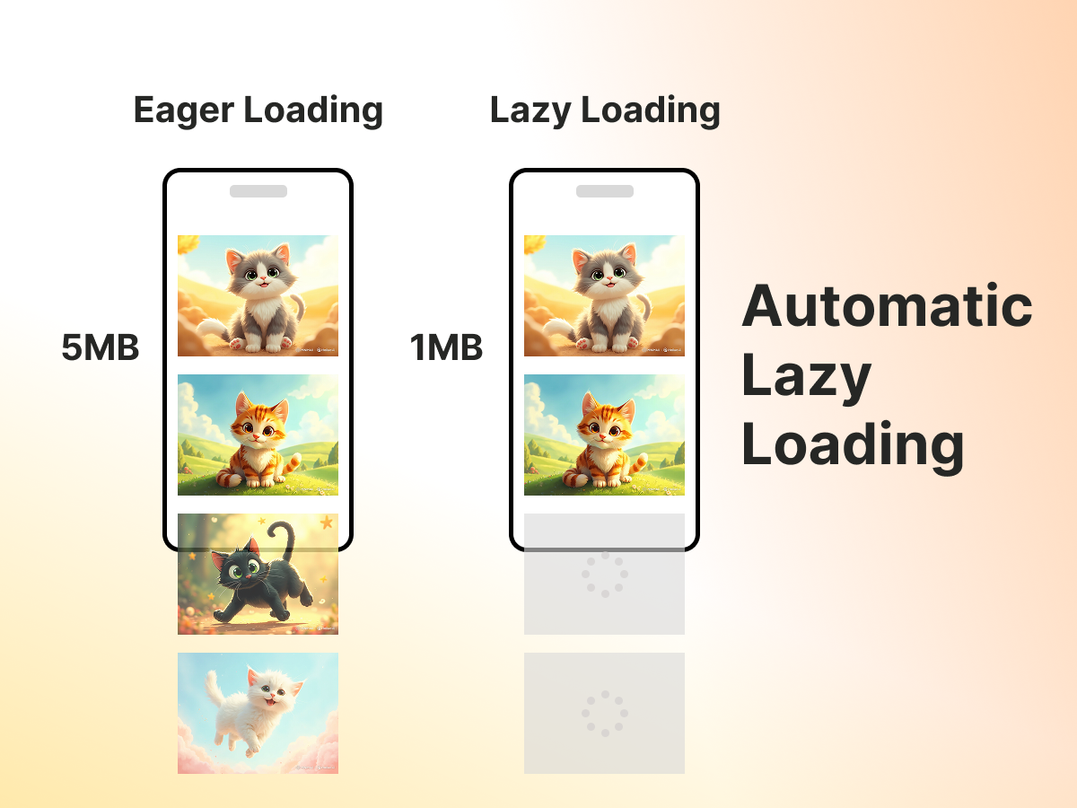 Lazy Load + Poster(optinal)